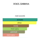 Mini Light Blue Pour Homme (Edición 2025) EDT 5ml – Dolce & Gabbana Hombre Perfume Dolce & Gabbana