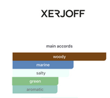 40 Knots EDP 100ml – Xerjoff Unisex Perfume Xerjoff