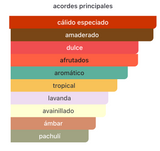 Decant 9 PM Night Out Extrait 3ml, 5ml, 10ml – Afnan Unisex Decant de Perfume Afnan