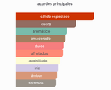 Al Noor EDP 100ml – Arabiyat Prestige Unisex Perfume Arabiyat Prestige