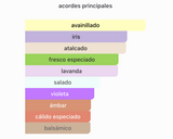 Asad Zanzibar EDP 100ml – Lattafa Hombre Perfume Lattafa