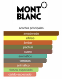 Decant Montblanc Explorer Extreme Parfum 3ml, 5ml, 10ml para Hombre Perfume Montblanc
