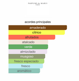 Decant Greenley Eau de Parfum 3ml, 5ml, 10ml Unisex - Parfums de Marly Perfume Parfums de Marly