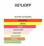 Decant Erba Pura Eau de Parfum 3ml, 5ml, 10ml Unisex - Xerjoff Perfume Xerjoff
