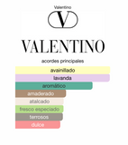 Decant Valentino Uomo Born In Roma Intense 3ml, 5ml, 10ml, para Hombre - Valentino Perfume Valentino