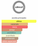 Decant Odyssey Mandarin Sky EDP 3ml, 5ml, 10ml para Hombre - Armaf Perfume Armaf