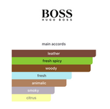 Decant Boss Bottled Beyond EDP 3ml, 5ml, 10ml – Hugo Boss Hombre Decant de Perfume Hugo Boss