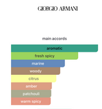 Decant Acqua di Giò Parfum 3ml, 5ml, 10ml – Giorgio Armani Hombre Perfume Giorgio Armani