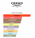 Decant Aventus EDP 3ml, 5ml, 10ml – Creed Hombre Perfume Creed