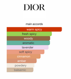 Decant Sauvage Elixir – Dior Hombre Perfume Dior