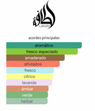 Decant Fakhar Black EDP 3ml, 5ml, 10ml – Lattafa Hombre Decant de Perfume Lattafa