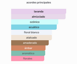 Decant Kaaf EDP 3ml, 5ml, 10ml – Ahmed Al Maghribi Unisex Decant de Perfume Ahmed Al Maghribi