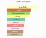 La Di Da For Him EDP 100ml – Arabiyat Prestige Hombre Perfume Arabiyat Prestige