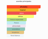 Mango Ice EDP 100ml – Gulf Orchid Unisex Perfume Gulf Orchid