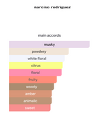 Narciso Rodriguez For Her EDT 100ml – Mujer