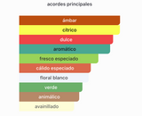 Nitro Elixir EDP 100ml – Dumont Hombre Perfume Dumont