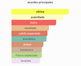 Odyssey Mandarin Sky Elixir EDP 100ml – Armaf Unisex Perfume Armaf