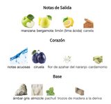 Decant Hawas For Him EDP 3ml, 5ml, 10ml para Hombre - Rasasi Perfume Rasasi