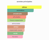 Sceptre Malachite EDP 100ml – Maison Alhambra Unisex Perfume Maison Alhambra