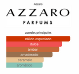 Decant The Most Wanted Intese EDP – Azzaro Hombre Perfume Azzaro