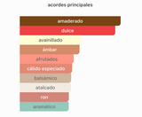 Decant Velvet Candy EDP 3ml, 5ml, 10ml – Camara Perfumes Mujer Decant de Perfume Camara Perfumes