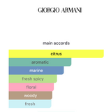 Decant Acqua di Giò EDT – Giorgio Armani Hombre Perfume Giorgio Armani