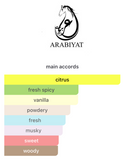 Decants Aristo EDP – Arabiyat Prestige Hombre Decant de Perfume Arabiyat Prestige