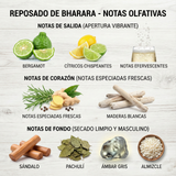 Decant Reposado EDP – Bharara Unisex Decant de Perfume Bharara