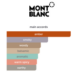 Decant Black Meisterstück EDP 3ml, 5ml, 10ml – Montblanc Hombre Decant de Perfume Montblanc