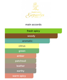 Bleu Impérial EDP 100ml – Geparlys Hombre