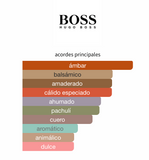 Decant Bottled Absolu Parfum Intense – Boss Hombre Decant de Perfume Boss