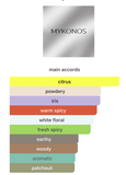 Conquer EDP 50ml – Mykonos Unisex