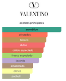 Valentino Uomo Born In Roma Coral Fantasy EDT 100ml – Valentino Hombre