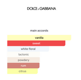 Decant Devotion EDP 3ml, 5ml, 10ml – Dolce & Gabbana Mujer Perfume Dolce & Gabbana