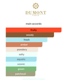 Nitro Red Intensely 100ml – Dumont Hombre