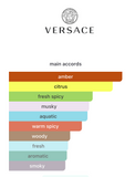 Decant Versace Pour Homme Dylan Blue EDT 3ml, 5ml, 10ml – Versace Hombre Perfume Versace