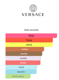 TESTER Dylan Purple EDP 100ml – Versace Mujer Perfume Versace