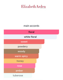Red Door EDT 100ml – Elizabeth Arden Mujer