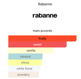 Fame in Love EDP 100ml – Rabanne Mujer Perfume Rabanne