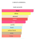 Decant Good Girl Blush Bowtastic Edition EDP – Carolina Herrera Perfume Carolina Herrera