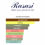 Decant Hawas Black EDP – Rasasi Hombre Decant de Perfume Rasasi