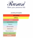 Decant Hawas Ice EDP 3ml, 5ml, 10ml – Rasasi Hombre Perfume Rasasi