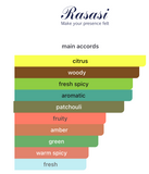 Decant Hawas Verde EDP 3ml, 5ml, 10ml – Rasasi Hombre Perfume Rasasi