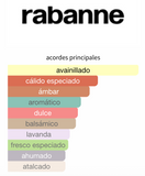 Invictus Victory Elixir - Rabanne 100ml para Hombre Perfume Rabanne