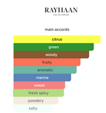 Decant Jungle Vibe EDP – Rayhaan Perfume Rayhaan