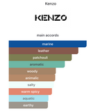 Decant Kenzo Homme EDP 3ml, 5ml, 10ml – Kenzo Hombre Perfume Kenzo