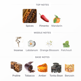 Decant Khamrah Dukhan EDP 3ml, 5ml, 10ml – Lattafa Unisex Decant de Perfume Lattafa