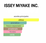 L'eau D'issey EDT 125ml – Issey Miyake Hombre Perfume Issey Miyake