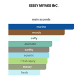 Decant Le Sel d'Issey EDT Eau de Toilette – Issey Miyake Hombre Perfume Issey Miyake