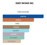 Decant Le Sel d’Issey EDP 3ml, 5ml, 10ml – Issey Miyake Hombre Perfume Issey Miyake